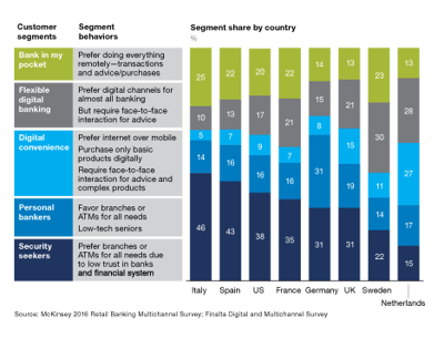 A-bank-branch-for-the-digital-age