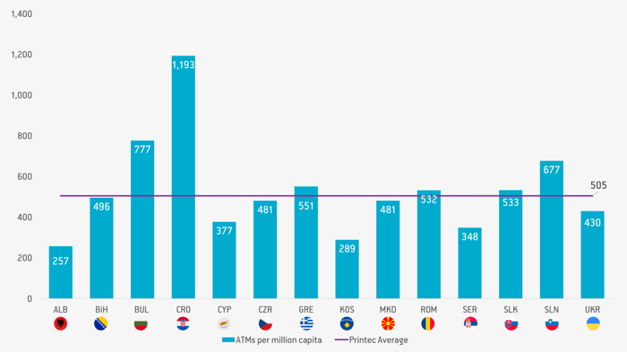 Chart 2_ATM penetration per Printec country_2020