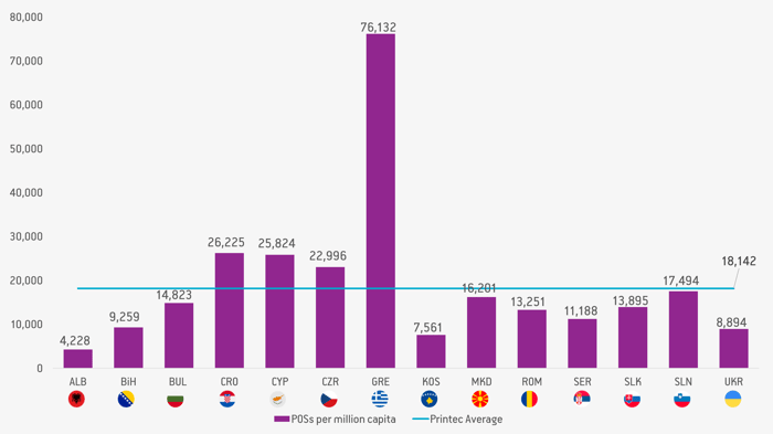 Chart 4_POS penetration per Printec country_2020