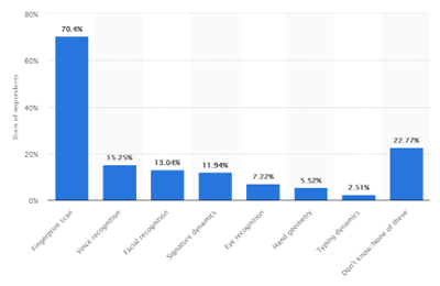 statista